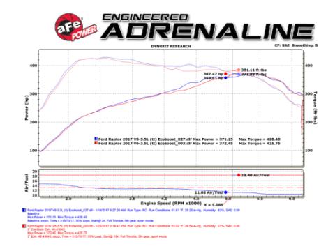 Technical Bulletin