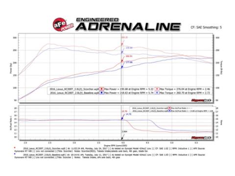 Technical Bulletin