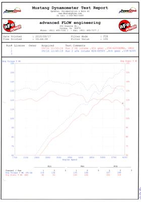 Technical Bulletin
