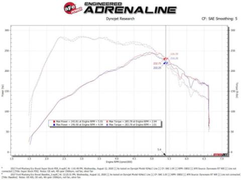 Technical Bulletin