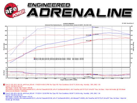 Technical Bulletin