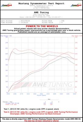 Datasheet