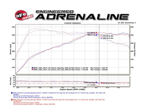 Technical Bulletin