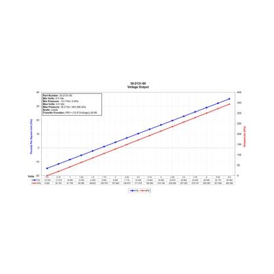 Datasheet