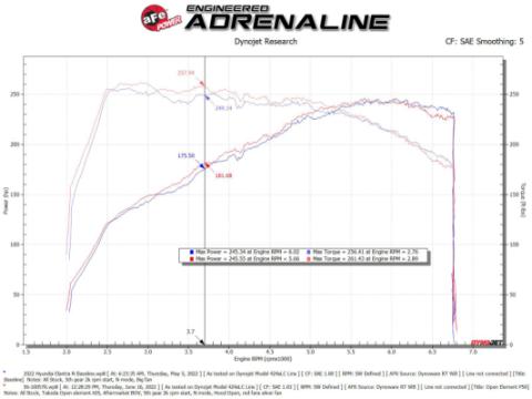 Technical Bulletin