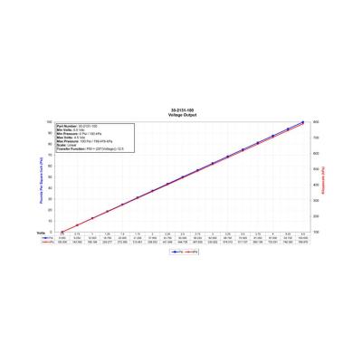Datasheet