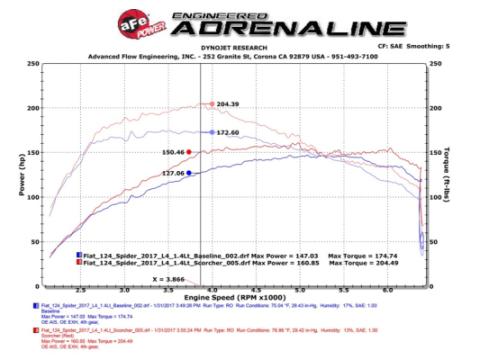 Technical Bulletin