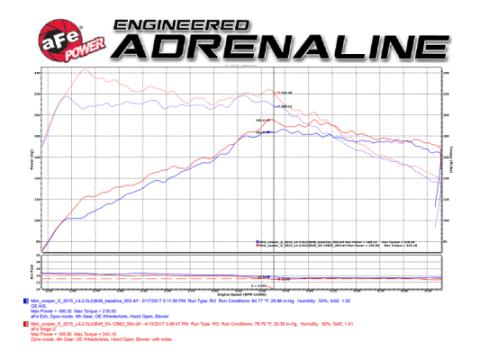Technical Bulletin