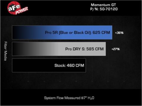Technical Bulletin