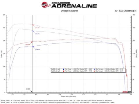 Technical Bulletin