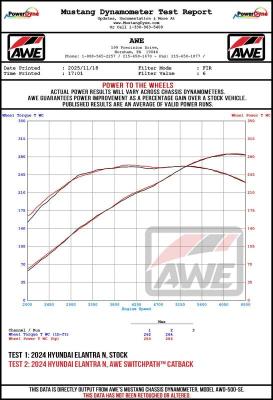 Datasheet