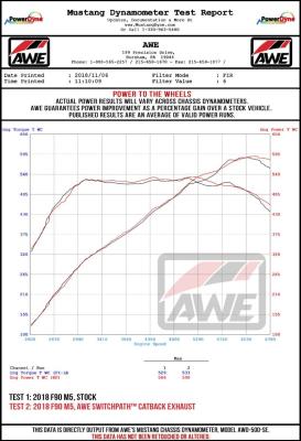 Datasheet
