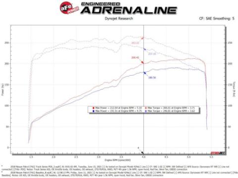 Technical Bulletin