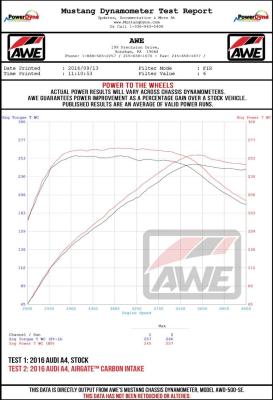 Datasheet
