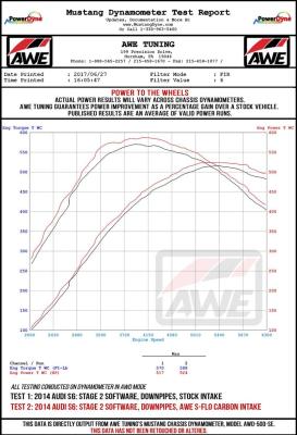 Datasheet