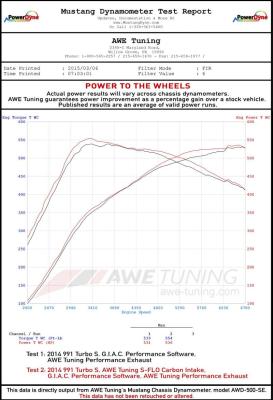 Datasheet
