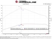 Technical Bulletin