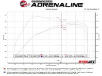 Technical Bulletin