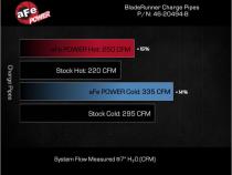 Technical Bulletin
