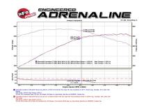Technical Bulletin