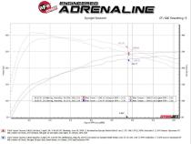 Technical Bulletin