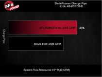 Technical Bulletin