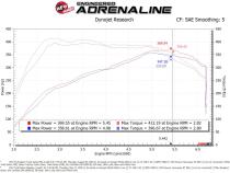 Technical Bulletin