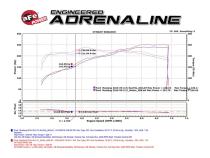 Technical Bulletin
