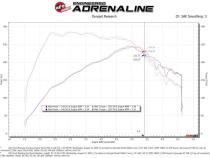 Technical Bulletin