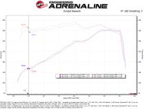 Technical Bulletin