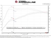 Technical Bulletin