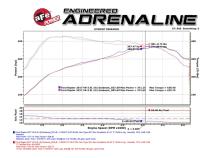 Technical Bulletin