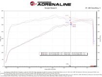 Technical Bulletin