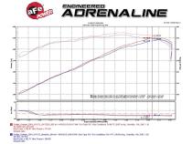 Technical Bulletin