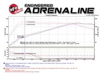 Technical Bulletin