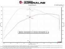 Technical Bulletin