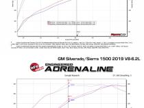 Technical Bulletin