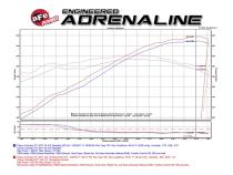 Technical Bulletin