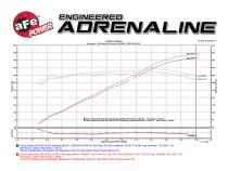 Technical Bulletin