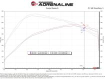 Technical Bulletin