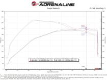 Technical Bulletin