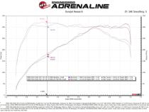 Technical Bulletin