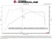 Technical Bulletin