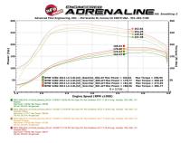 Technical Bulletin