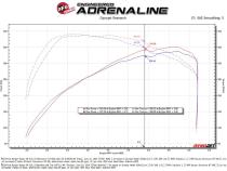 Technical Bulletin