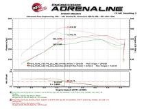 Technical Bulletin