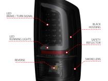 User 3