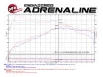 Technical Bulletin