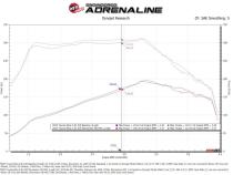 Technical Bulletin