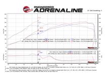 Technical Bulletin